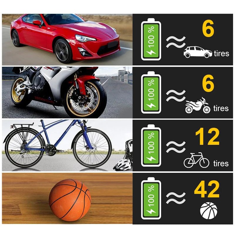 120W Car Air Pump Wireless/Wired Electric Car Tire Inflatable Pump Portable Air Compressor for Tires Digital Auto Tire Inflator - shift - knoobs