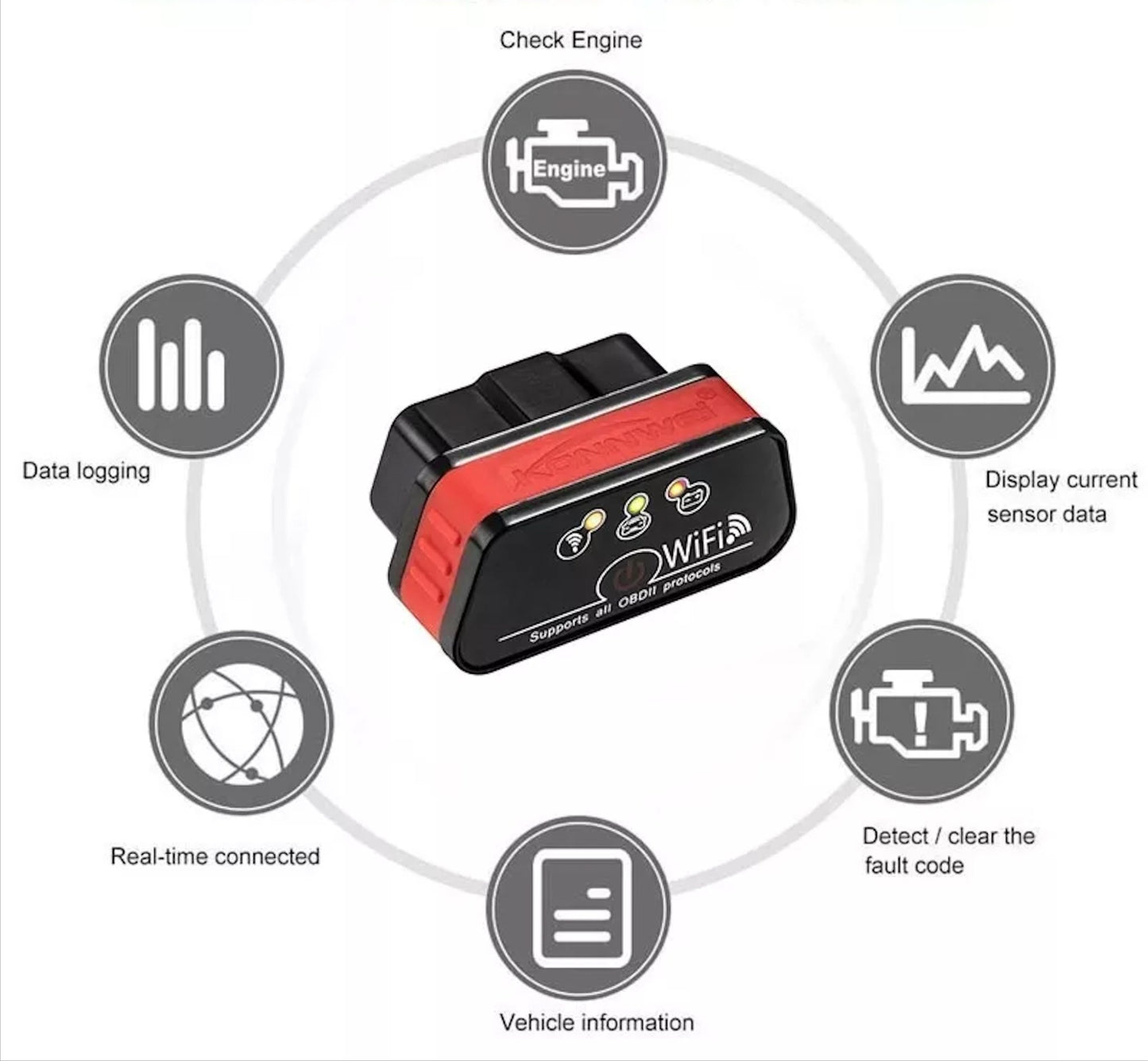 The Diagnostic Tool - shift-knoobs