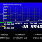 Multi-Purpose Digital Gauge - shift-knoobs
