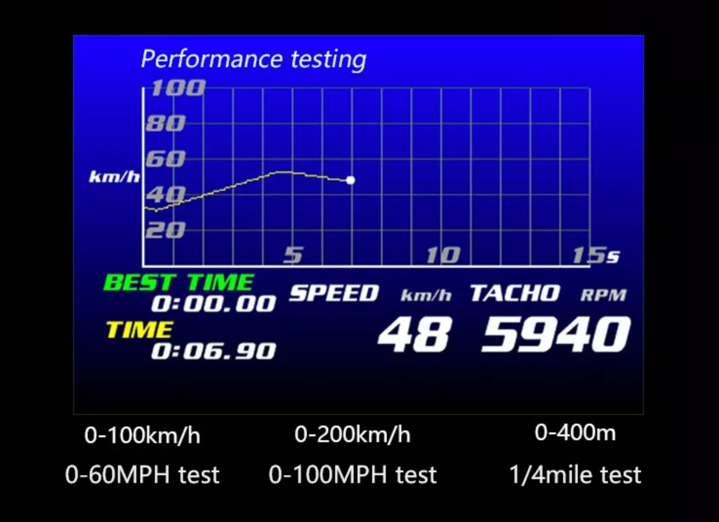 Multi-Purpose Digital Gauge - shift-knoobs